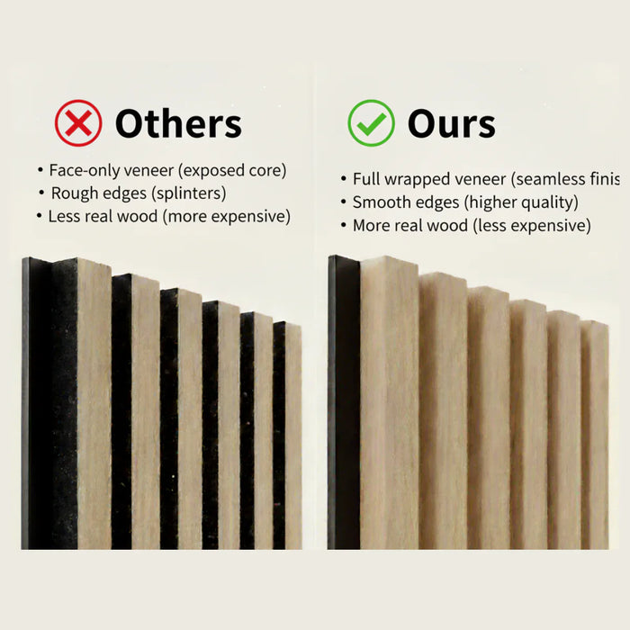 Extra wide Premium Oak on Grey Felt 3 sided Acoustic Premium slatted wooden wall Panels 2400mm x 640mm